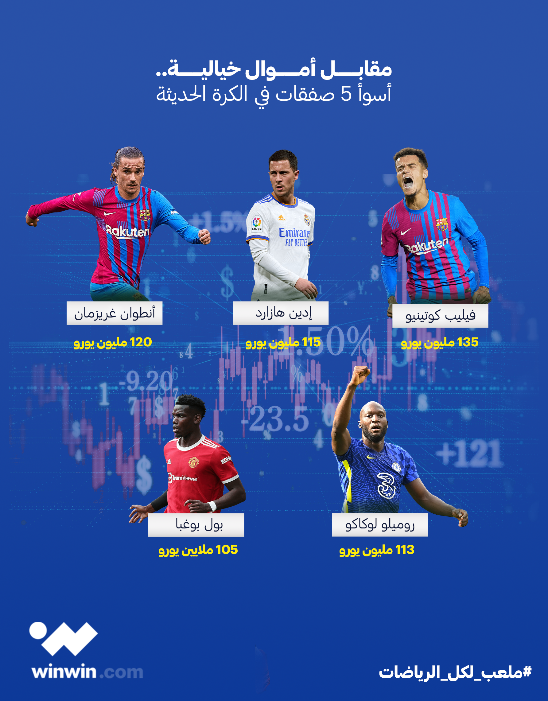 صفقات ميركاتو انتقالات إدين هازارد بول بوغبا أنطوان غريزمان روميلو لوكاكو فيليب كوتينيو ون ون winwin