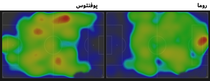 خريطة حرارية مباراة يوفنتوس وروما