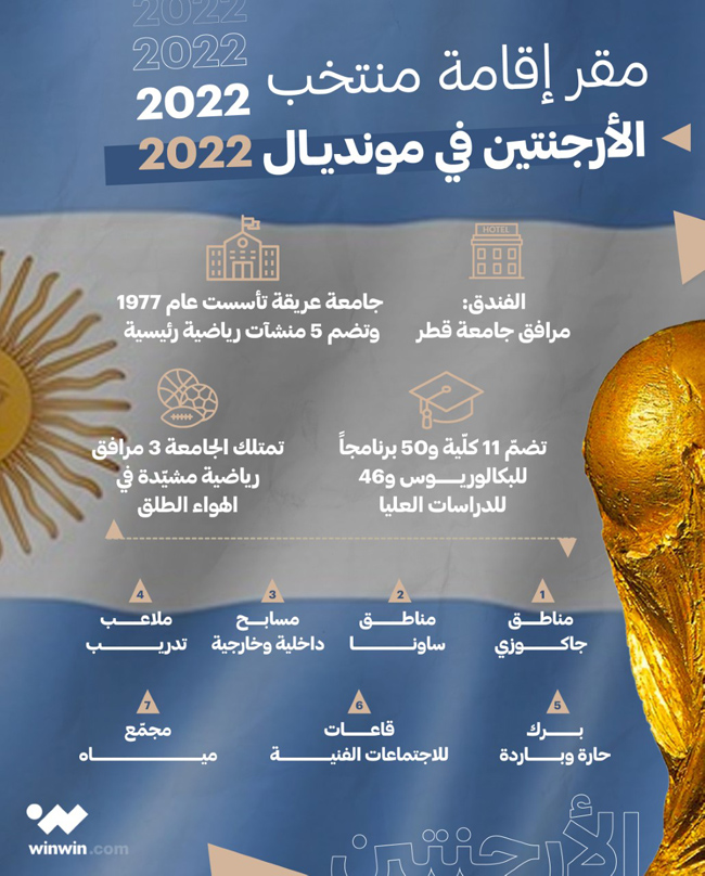 مقر إقامة منتخب الارجنتين في مونديال 2022 وين وين winwin