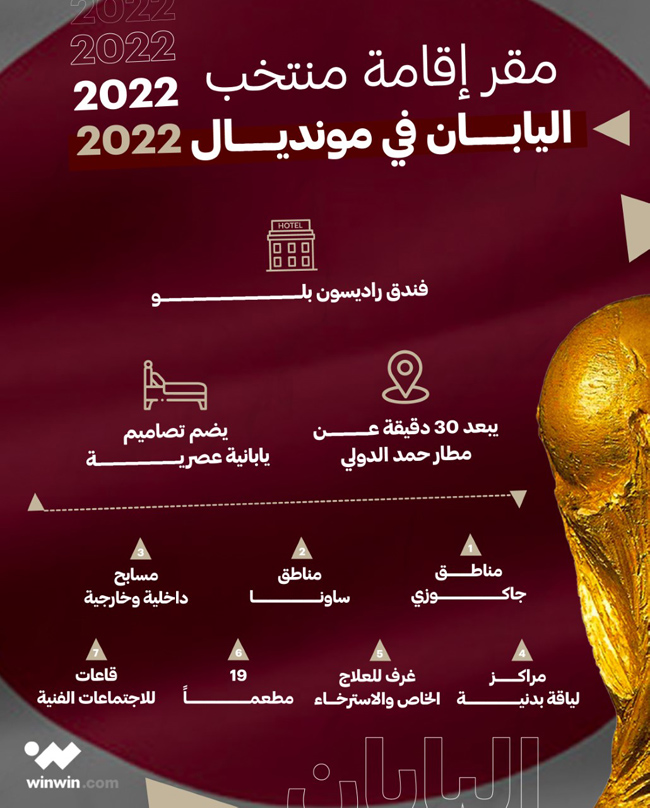 مقر إقامة منتخب اليابان في مونديال 2022