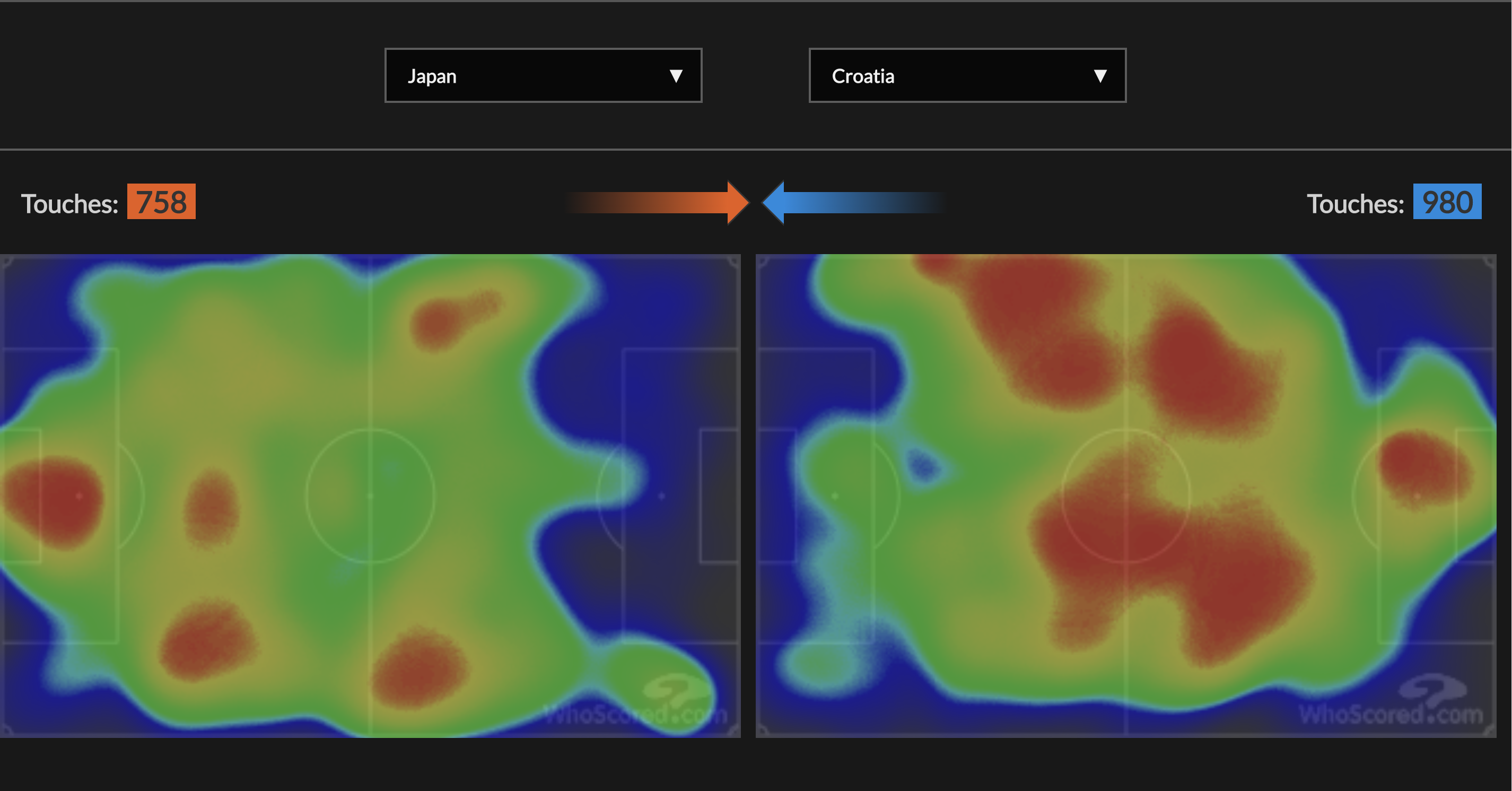 الخريطة الحرارية لمباراة كرواتيا واليابان