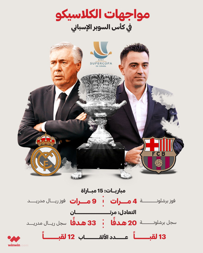 انوغراف ريال مدريد وبرشلونة وين وين winwin