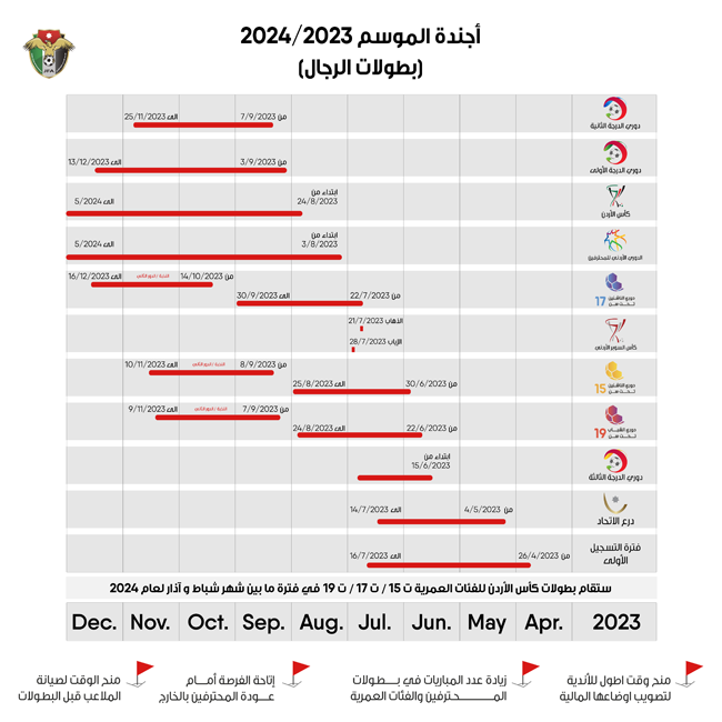 موعد بطولات موسم كرة القدم الأردني 2023-2024