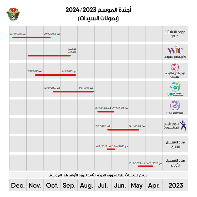 موعد بطولات موسم كرة القدم الأردني 2023-2024