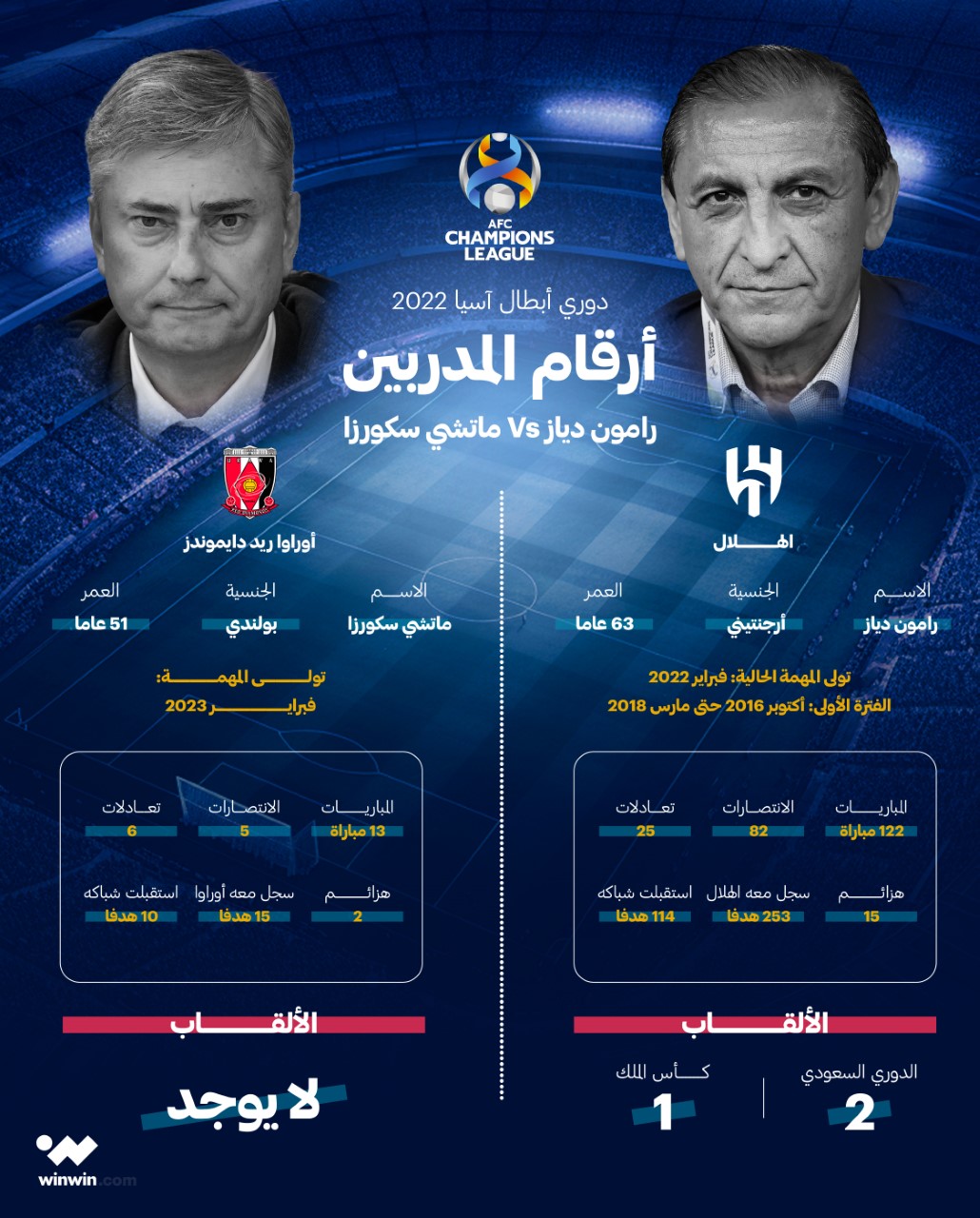 الهلال أوراوا دوري أبطال آسيا ون ون winwin