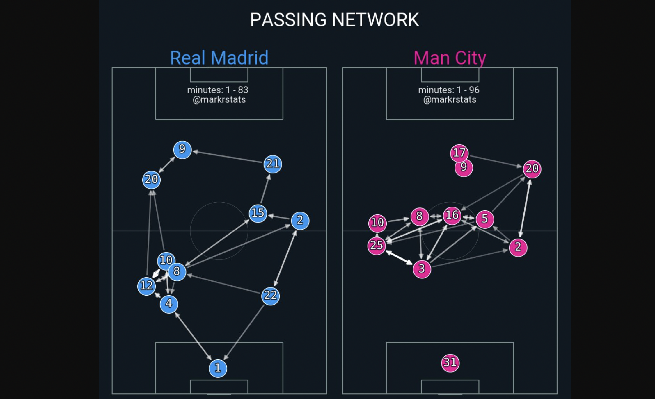 ريال مدريد