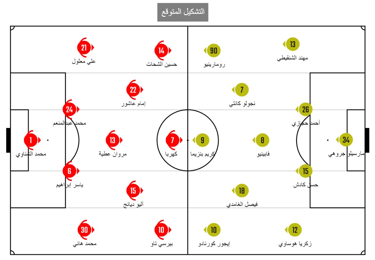 تشكيل الأهلي والاتحاد المحتمل