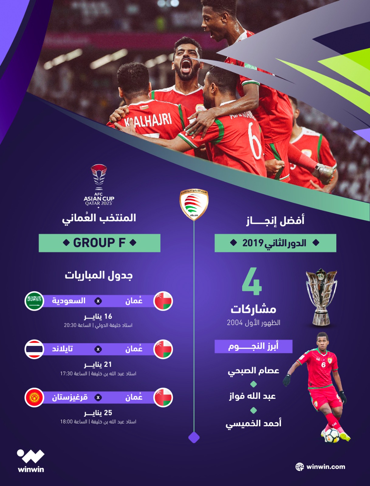 تاريخ المنتخب العماني في كأس آسيا