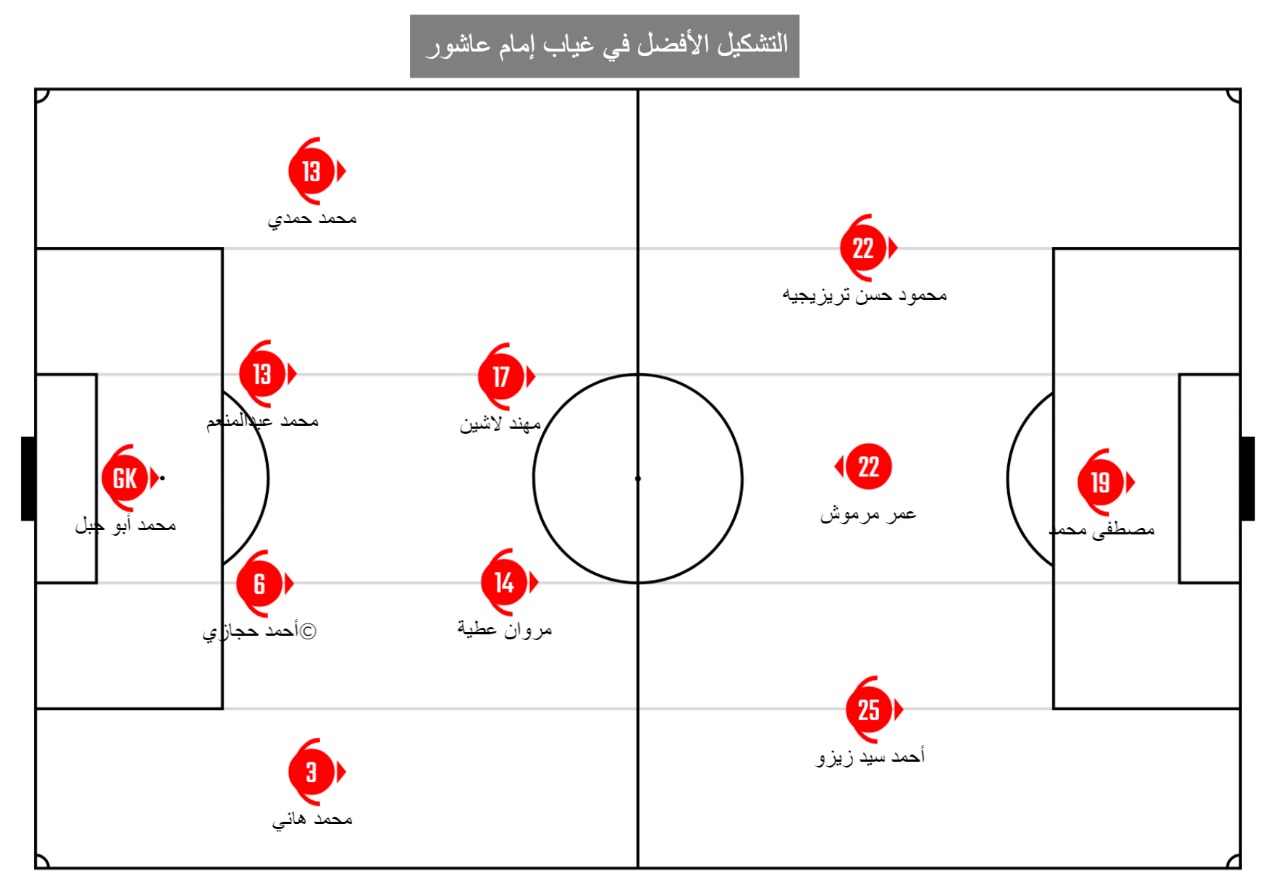 تشكيلة منتخب مصر المثالية (winwin)