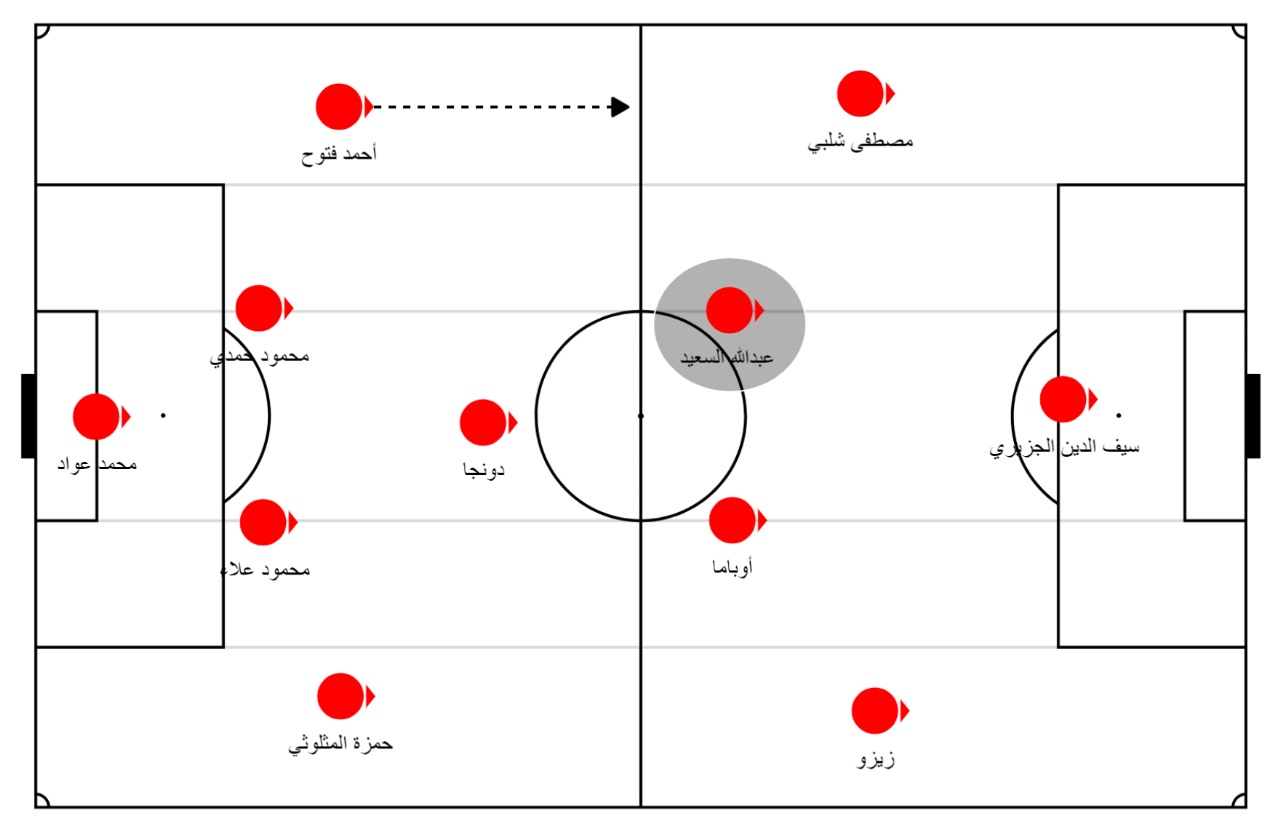 تشكيل الزمالك