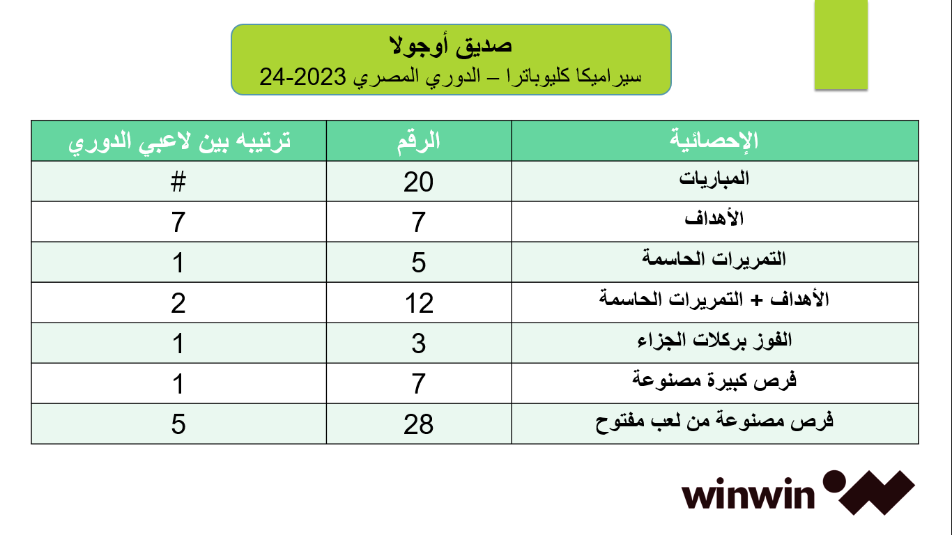 صديق أوجولا لاعب سيراميكا