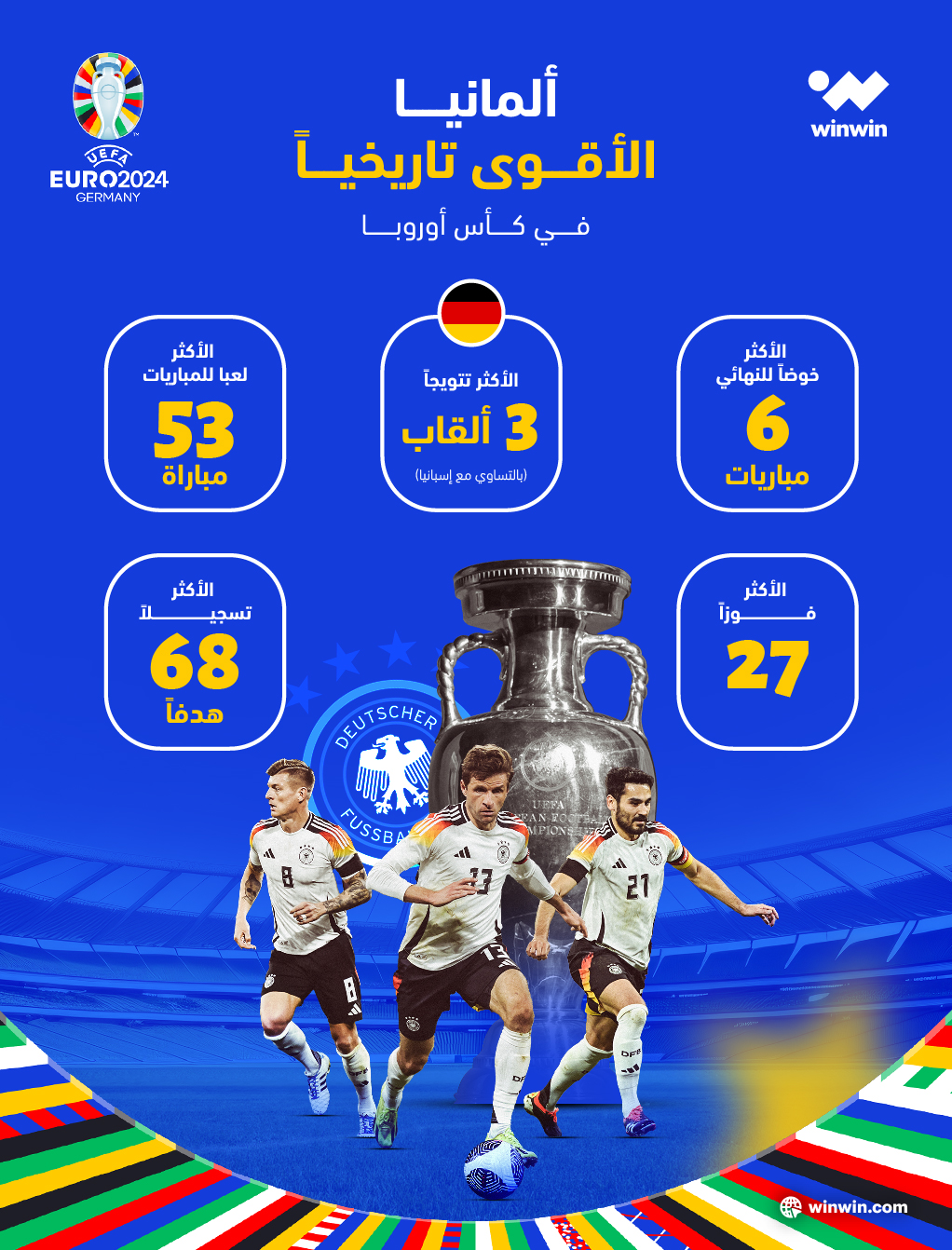 منتخب المانيا الأقوى في تاريخ يورو