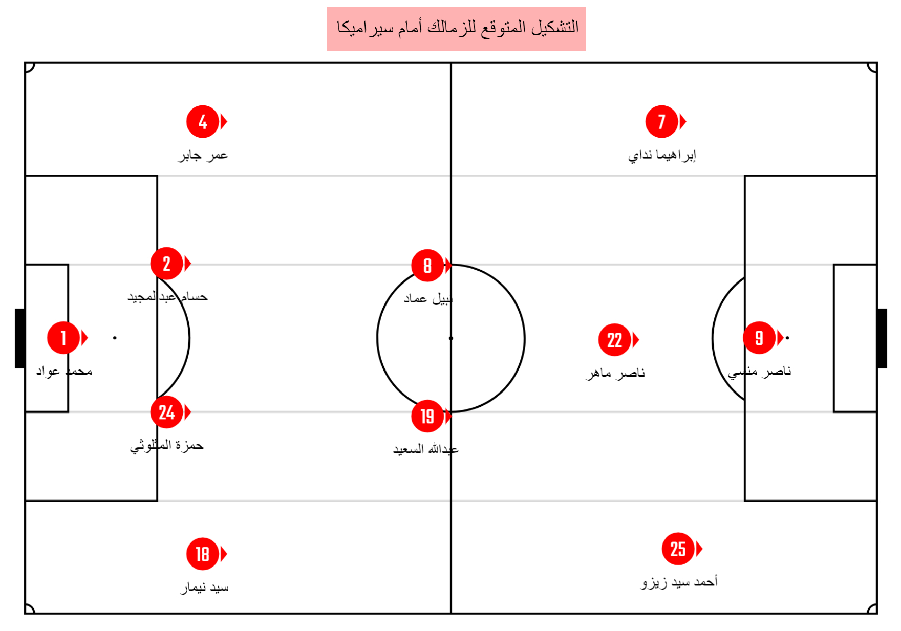 تشكيل الزمالك المتوقع أمام سيراميكا