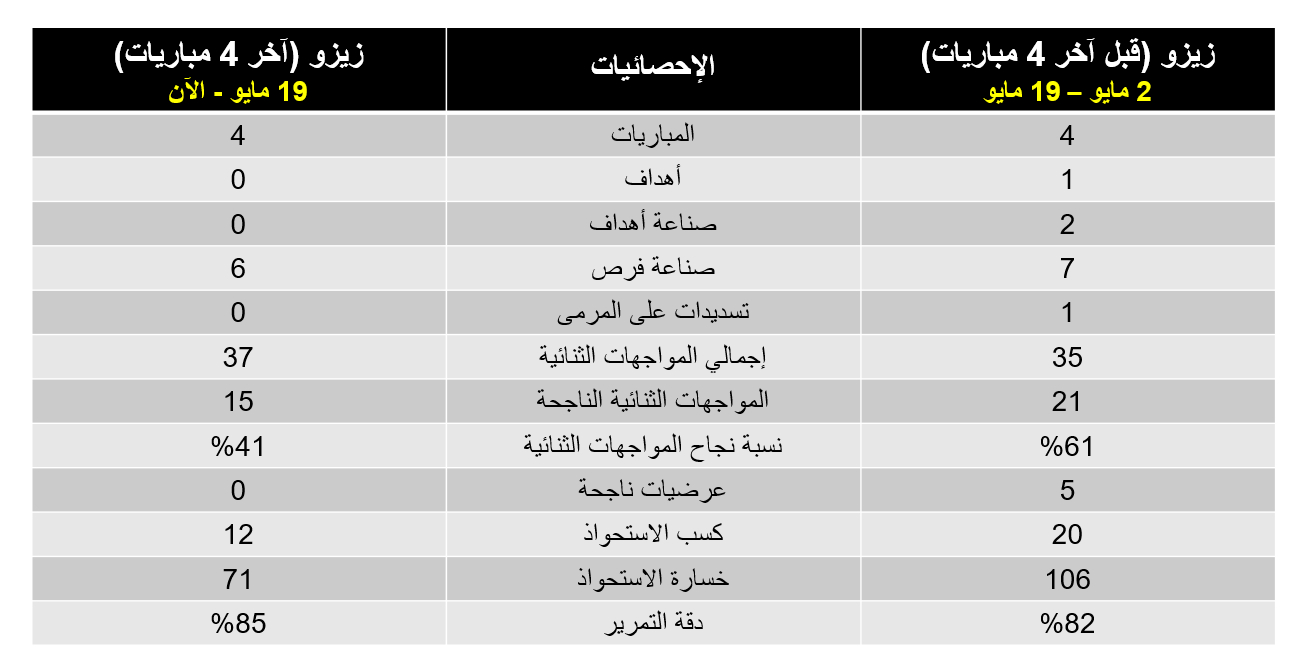 زيزو مع الزمالك