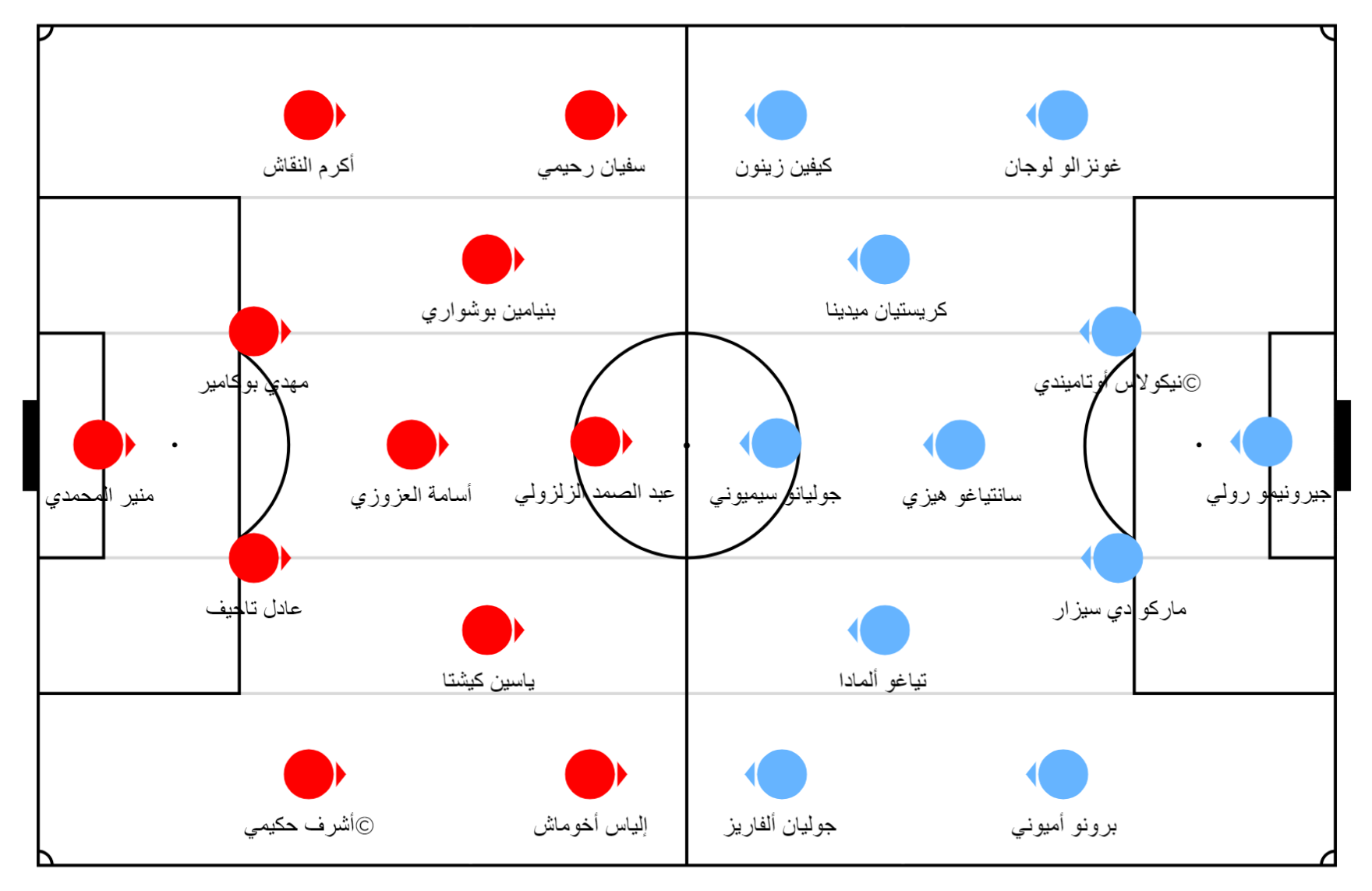 التشكيل المتوقع للأرجنتين والمغرب في افتتاح أولمبياد باريس