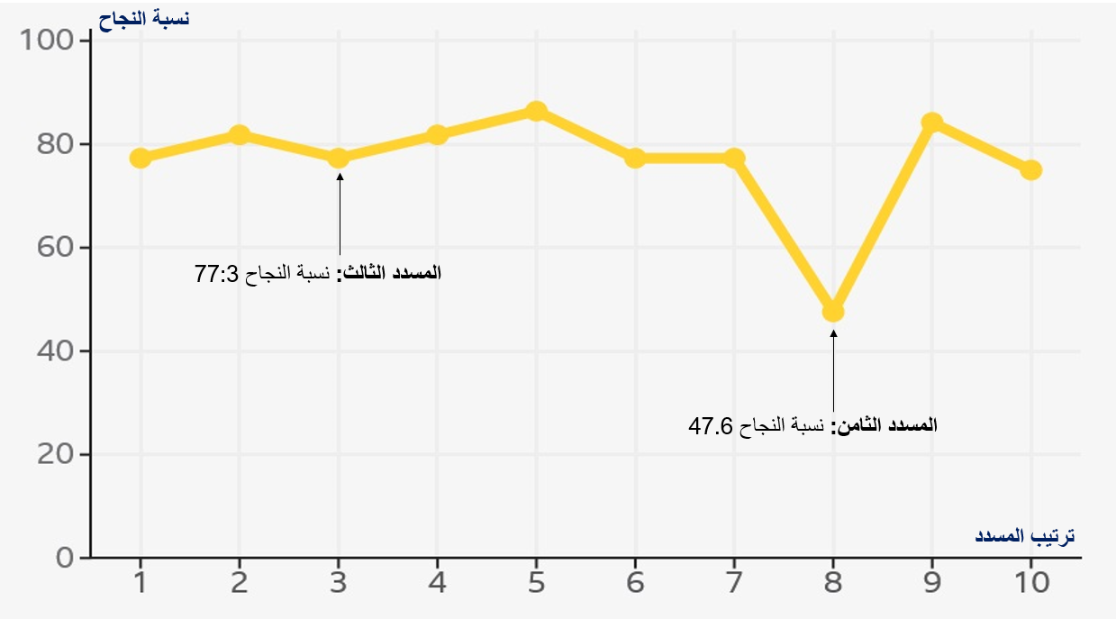 دراسة أوبتا لأفضل المسددين لركلات الترجيح في تاريخ اليورو 