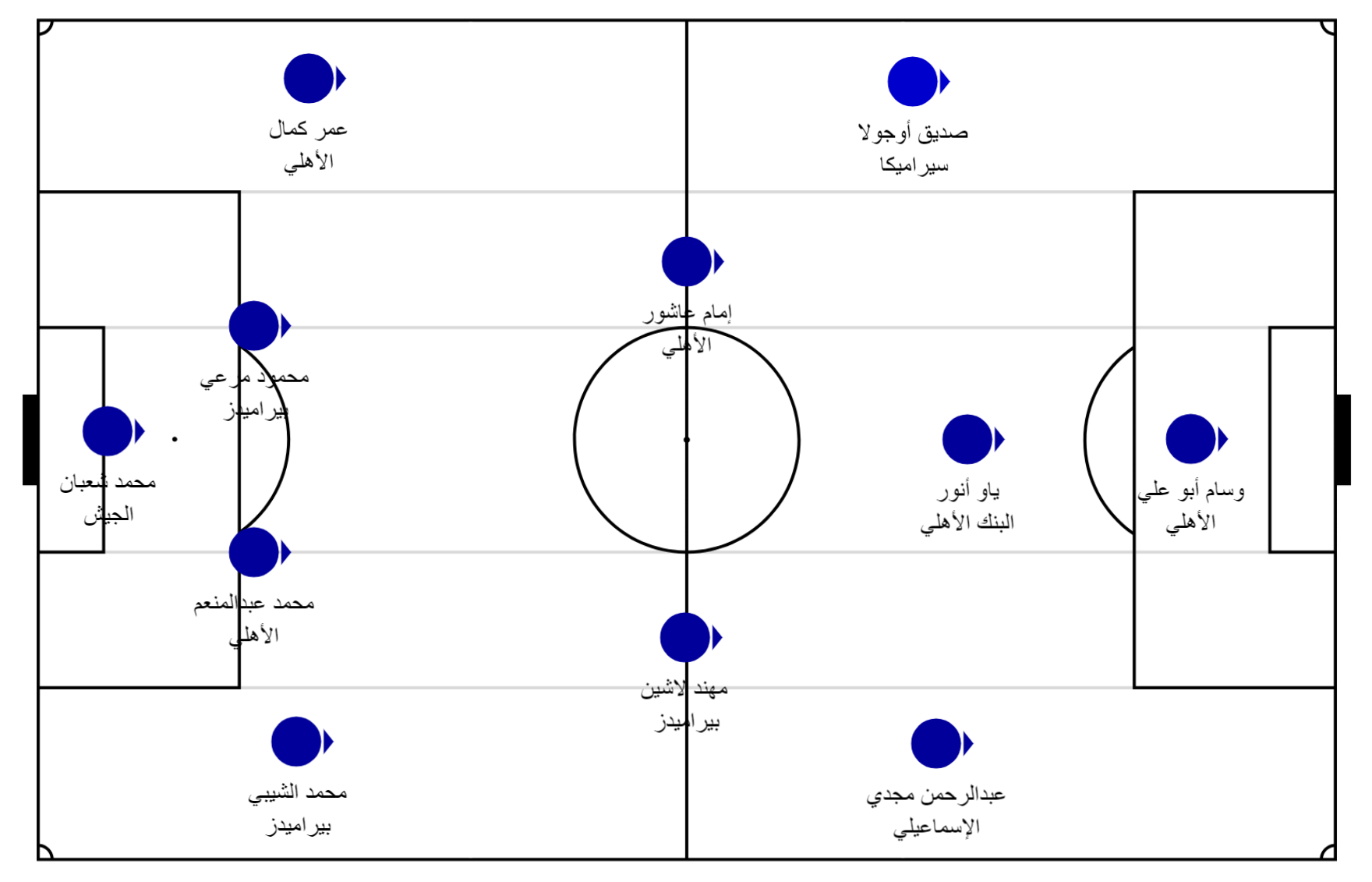 فريق الدوري المصري 2023-2024