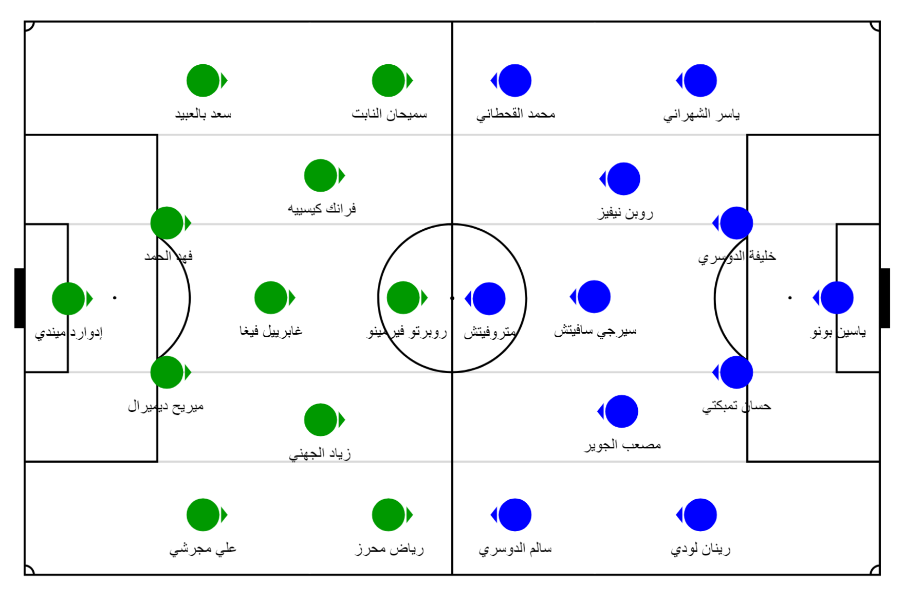 تشكيل الأهلي والهلال