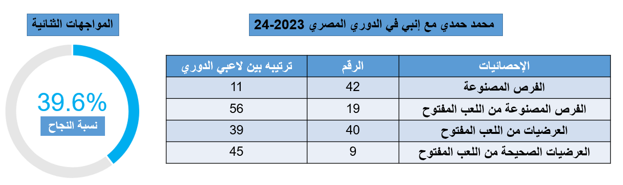 محمد حمدي ظهير إنبي