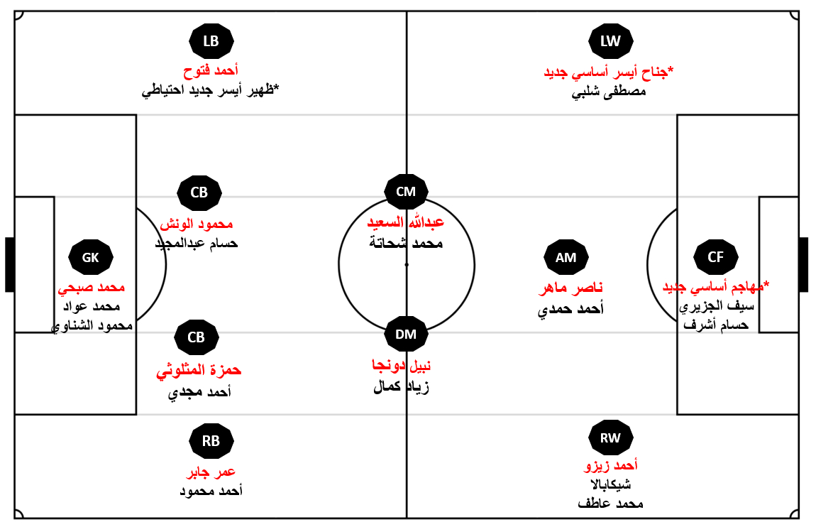 قائمة نادي الزمالك