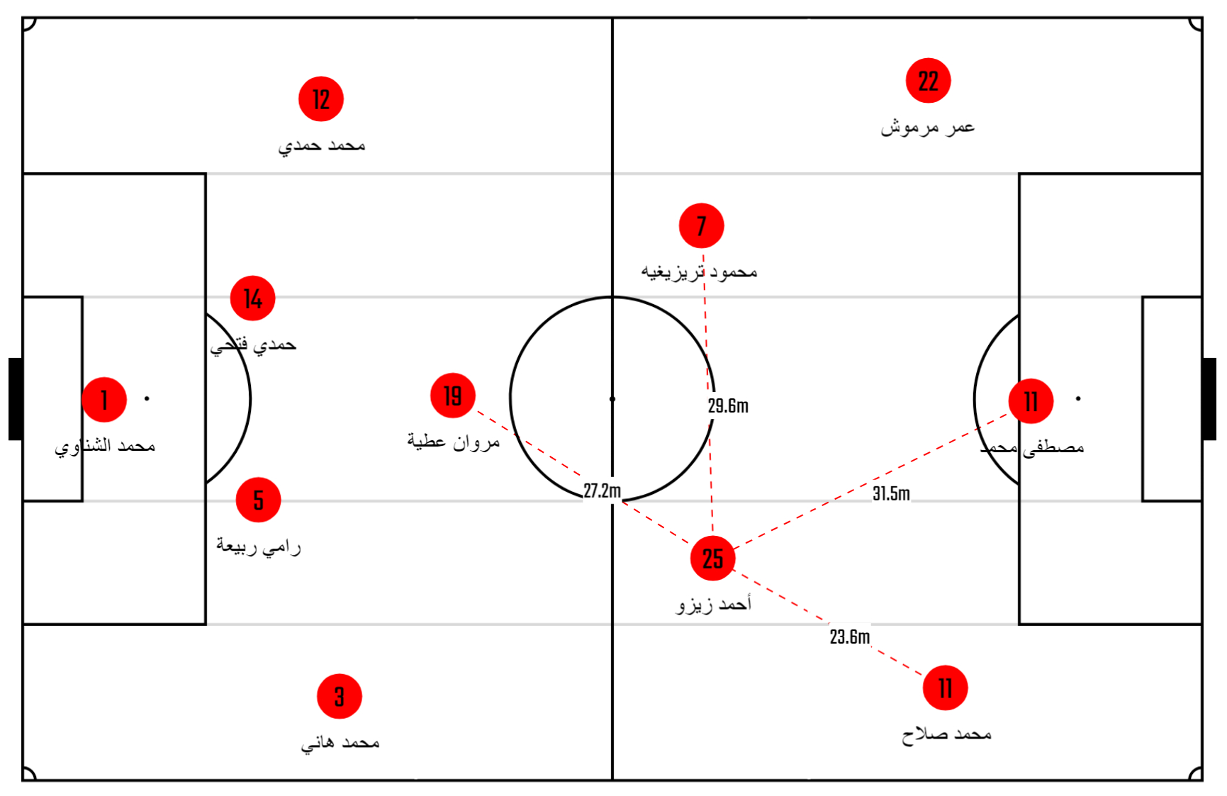 تشكيل منتخب مصر أمام كاب فيردي