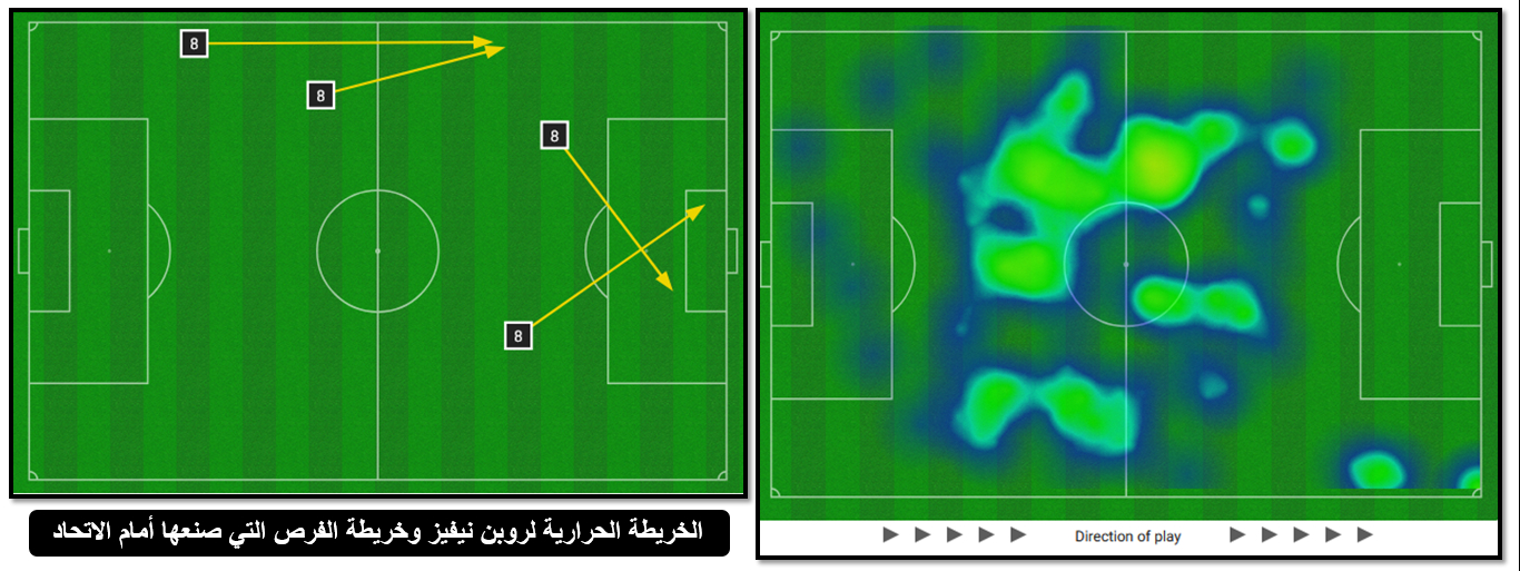 خريطة روبن نيفيز أمام الاتحاد