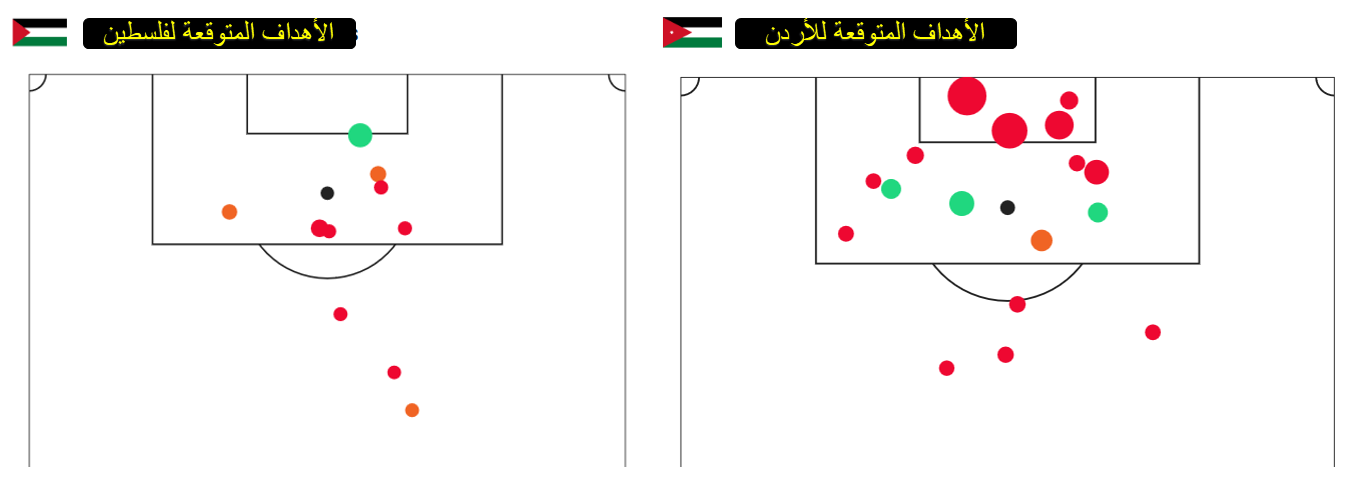 الأهداف المتوقعة للأردن وفلسطين