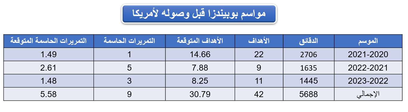 أرقام بوبيندزا