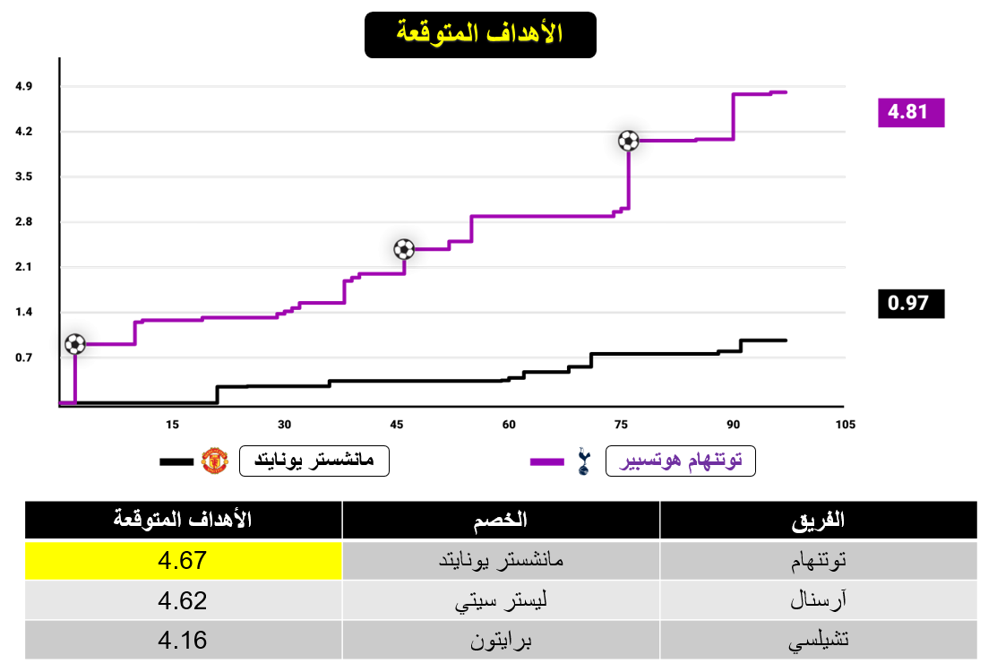 الأهداف المتوقعة