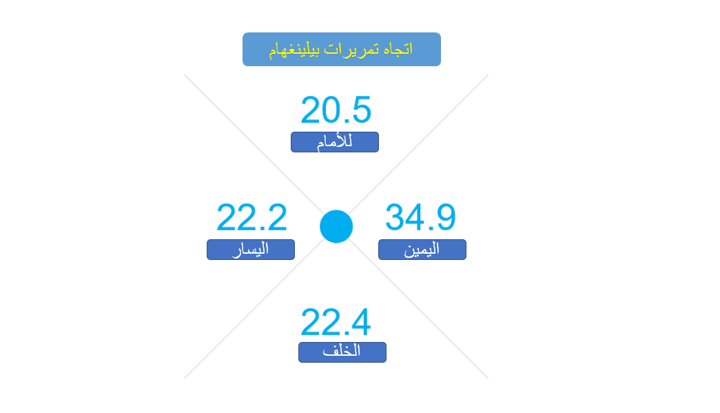 اتجاه تمريرات بيلينغهام