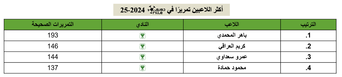 قائمة أكثر من مرر