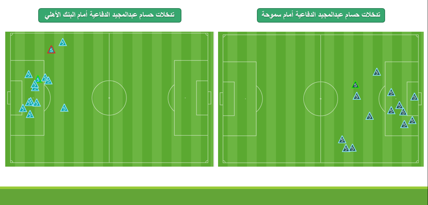 حسام عبدالمجيد في أول مباراتين