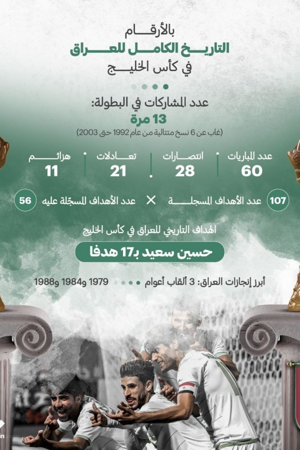 تاريخ المنتخب العراقي في كأس الخليج العربي قبل خليجي 25