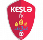 Keşlə FK