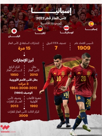 بطاقة تعريفية لمنتخب إسبانيا في كأس العالم