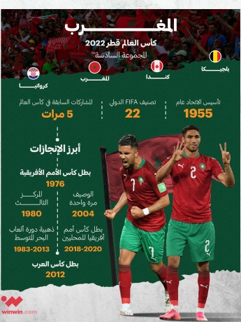 بطاقة تعريفية لمنتخب المغرب في كأس العالم