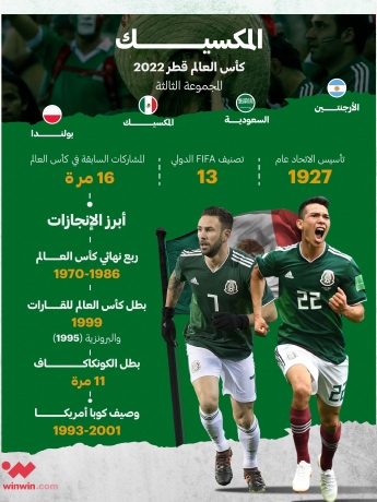 بطاقة تعريفية لمنتخب المكسيك في كأس العالم