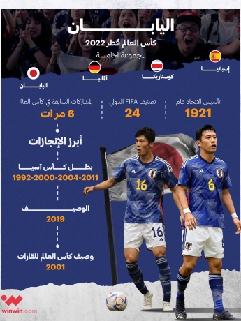 بطاقة تعريفية لمنتخب اليابان في كأس العالم