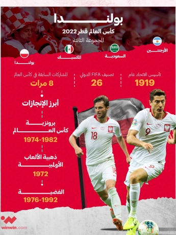 بطاقة تعريفية لمنتخب بولندا في كأس العالم