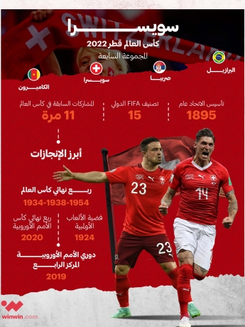 بطاقة تعريفية لمنتخب سويسرا في كأس العالم