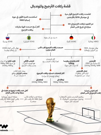 قصة ركلات ترجيح كأس العالم