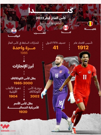 بطاقة تعريفية لمنتخب كندا في كأس العالم