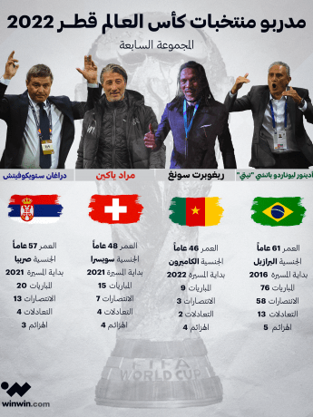 مدربو المجموعة 7 بكأس العالم