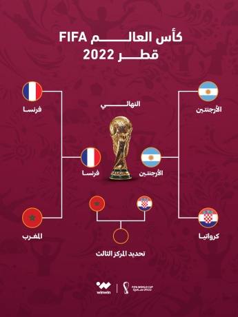 الدور النهائي من مونديال قطر 2022