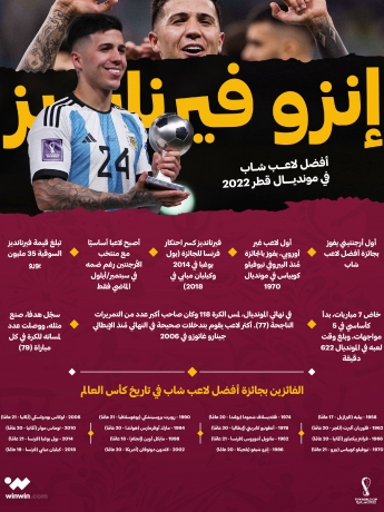 أفضل لاعب شاب في مونديال قطر 2022