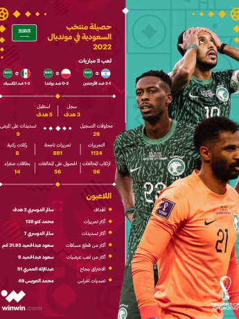 حصيلة منتخب السعودية في مونديال 2022