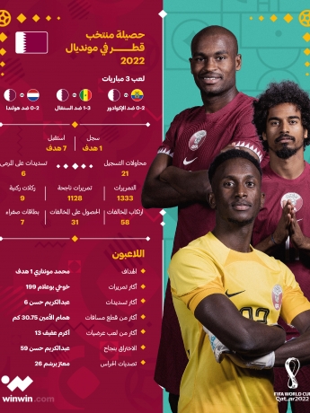 حصيلة منتخب قطر في مونديال 2022