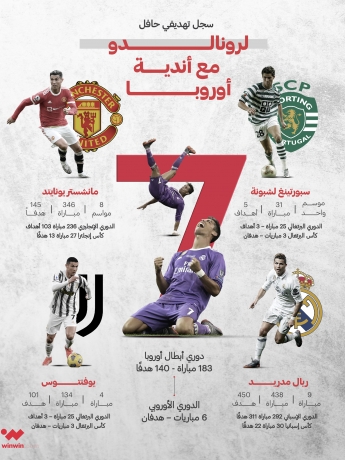 البرتغالي كريستيانو رونالدو Ronaldo ون ون winwin