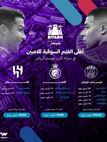 القيم السوقية مباراة كأس موسم الرياض باريس سان جيرمان الفرنسي النصر الهلال السعودي ون ون winwin