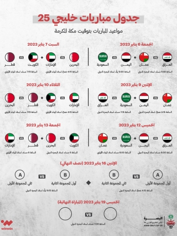 جدول مباريات كأس الخليج جليجي 25 ون ون winwin